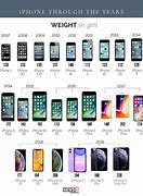 Image result for Whole iPhone Lineup and Specs