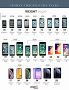 Image result for Oldest and Newest iPhone