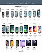 Image result for What iPhones Came Out in Order