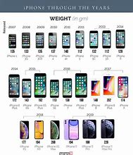 Image result for New iPhone This Year