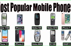 Image result for Most Popular Phones in Japan