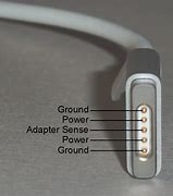 Image result for Apple Power Adapter Cables