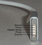 Image result for iPhone MagSafe Charger Green Light