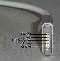 Image result for iPhone 15 Magnetic Cable
