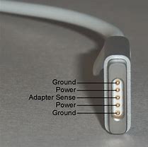 Image result for Apple iPhone 3 Charger