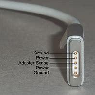 Image result for Apple iPhone 6 Charger