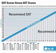 Image result for scores