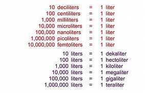 Image result for Metric Conversion Chart Liters