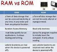 Image result for Ram vs ROM