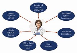 Image result for Clinical Skills