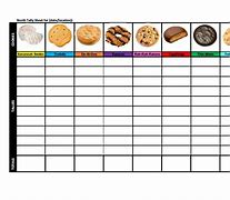 Image result for Girl Scout Cookie Spreadsheet