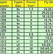 Image result for Bead mm Size Chart