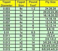 Image result for Craft Bead Size Chart