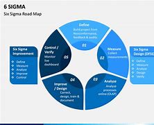 Image result for Six Sigma PowerPoint