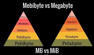 Image result for What Comes After Terabyte in Size