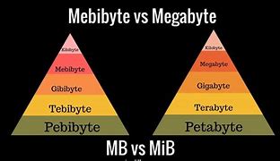 Image result for Mega Byte Gigabyte Terabyte Chart