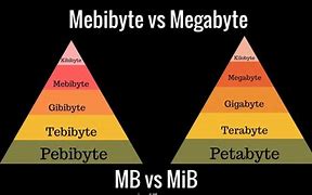 Image result for MegaByte vs Kilobyte