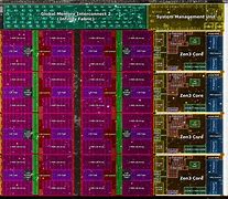 Image result for Best AMD Processor