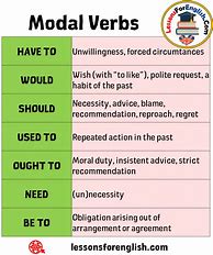 Image result for Modals of Necessity