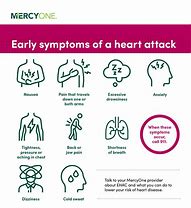 Image result for Heart Attack Symptoms Warning Signs