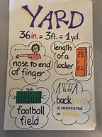 Image result for Yards Feet Inches in Mixed Numbers