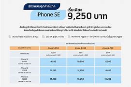 Image result for iPhone SE Price in India