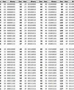Image result for Binary Code Alphabet Printable