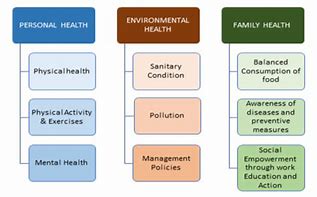 Image result for Physical Differences Talking Activity