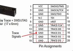 Image result for How to Find Pin Trace
