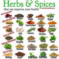 Image result for List of Herbs and Spices