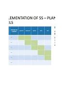 Image result for 5S Planning Template