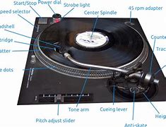 Image result for Parts of a Turntable