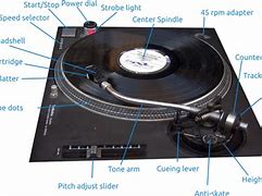 Image result for Turntable Plate