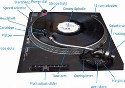 Image result for Turntable Cartridge Types