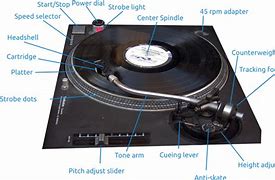 Image result for DJ Turntable Diagram