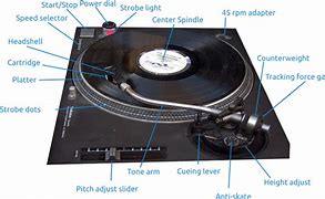 Image result for Turntable Cartridges and Needles