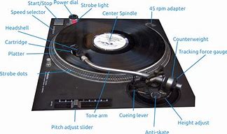 Image result for Truck Turntable Diagram