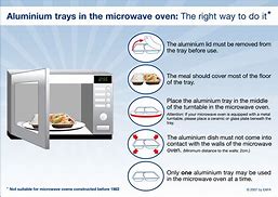 Image result for Metal Foil Inside Microwave Oven