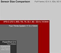 Image result for iPhone 4 5 and 6 Sensor Size Comparison