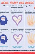 Image result for Head Heart and Hands Drawing