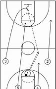 Image result for NBA Basketball Pitch Game