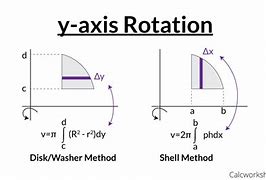 Image result for Disc Washer and Shell Method