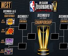 Image result for Who Won the NBA in Season Tournament