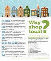 Image result for Shop Local Holiday