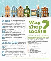 Image result for Why Shop Local JPEG