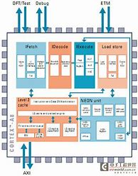 Image result for ARM Cortex M SIMD