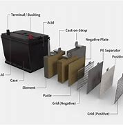 Image result for Car Battery Plates