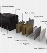 Image result for What Does It Look Like Inside of a Car Battery