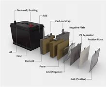 Image result for Car Battery Cells