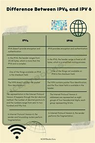 Image result for IPv4 vs IPv6 Comparison
